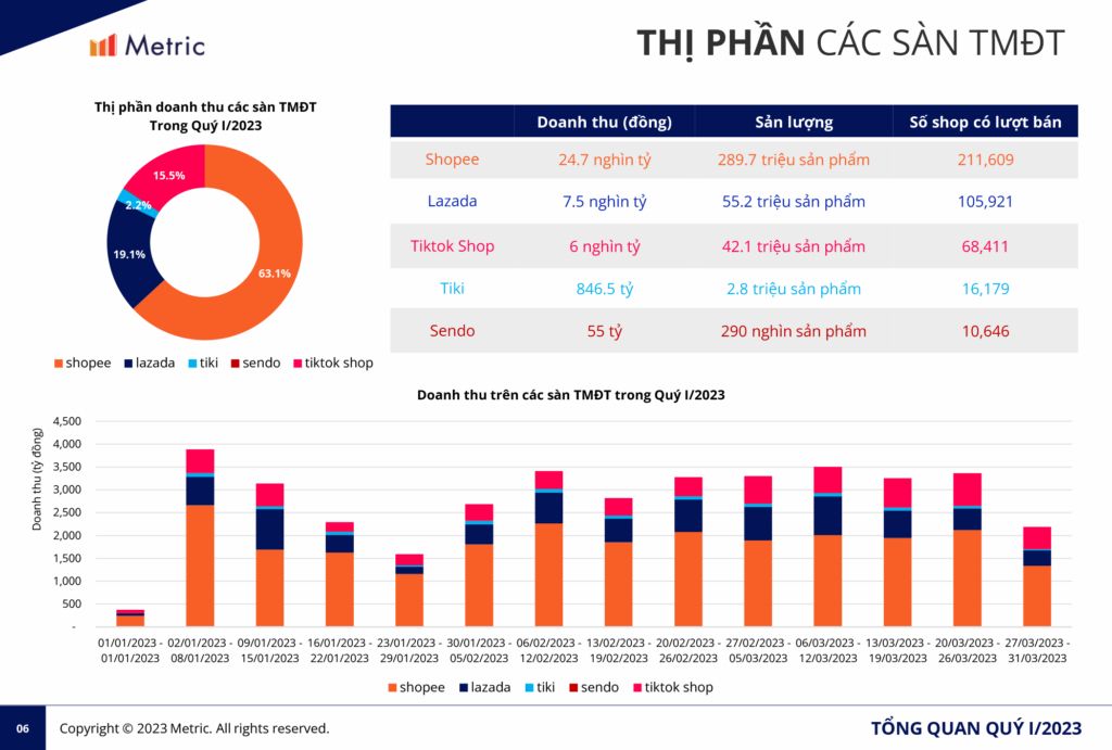 Khám Phá 3 Cách Ước Tính Doanh Số Sản Phẩm Mới Dành Cho Marketer