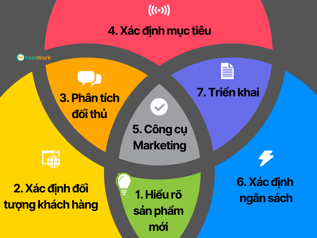 Khám Phá 3 Cách Ước Tính Doanh Số Sản Phẩm Mới Dành Cho Marketer