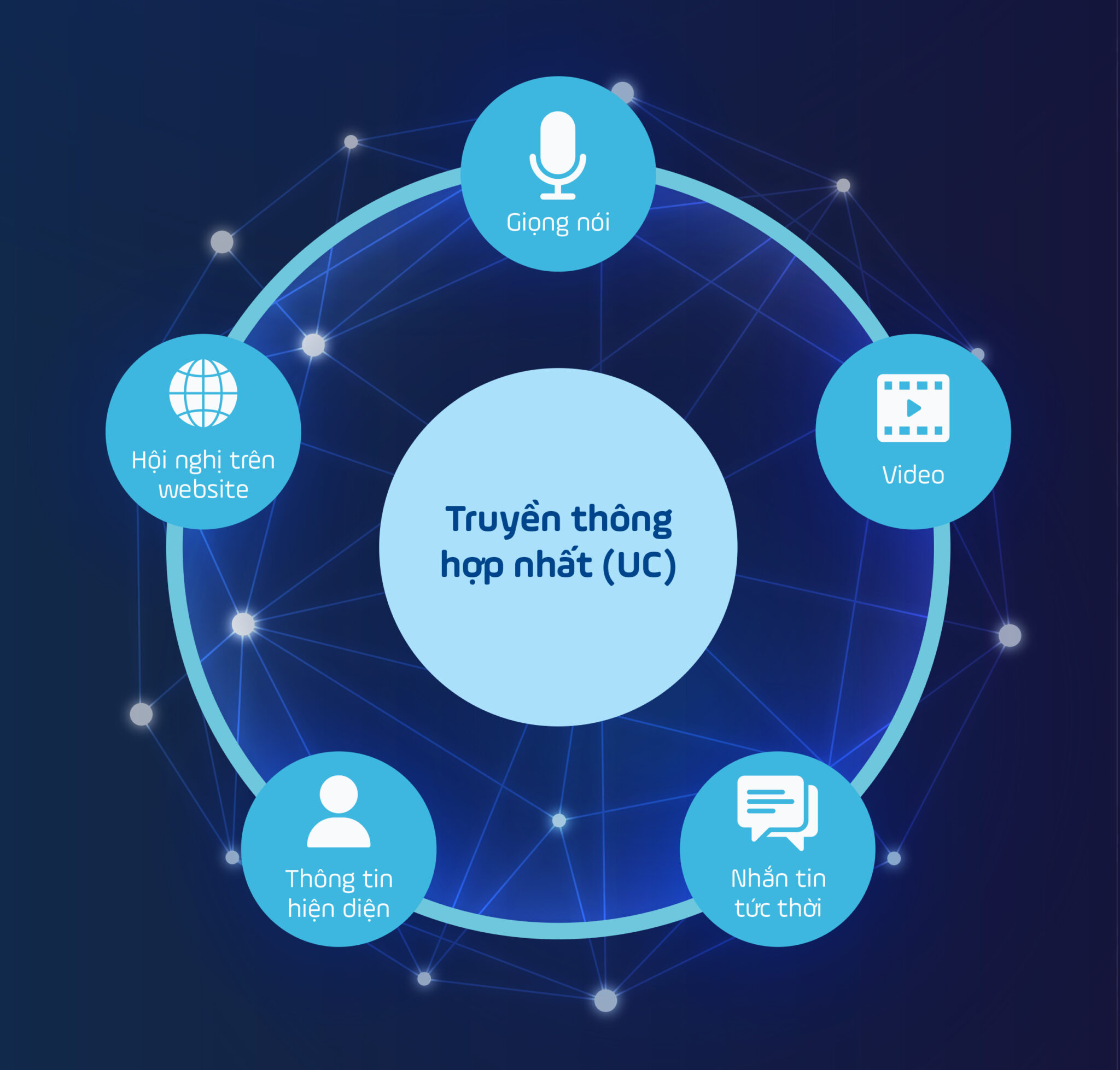 Khám Phá 4 Ngộ Nhận Về Truyền Thông Tích Hợp – Những Sai Lầm Thường Gặp