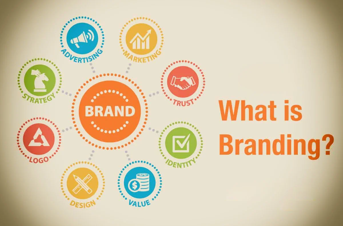 Khám phá Brand Identity - Hướng dẫn Thiết kế Bộ Nhận diện Ấn tượng