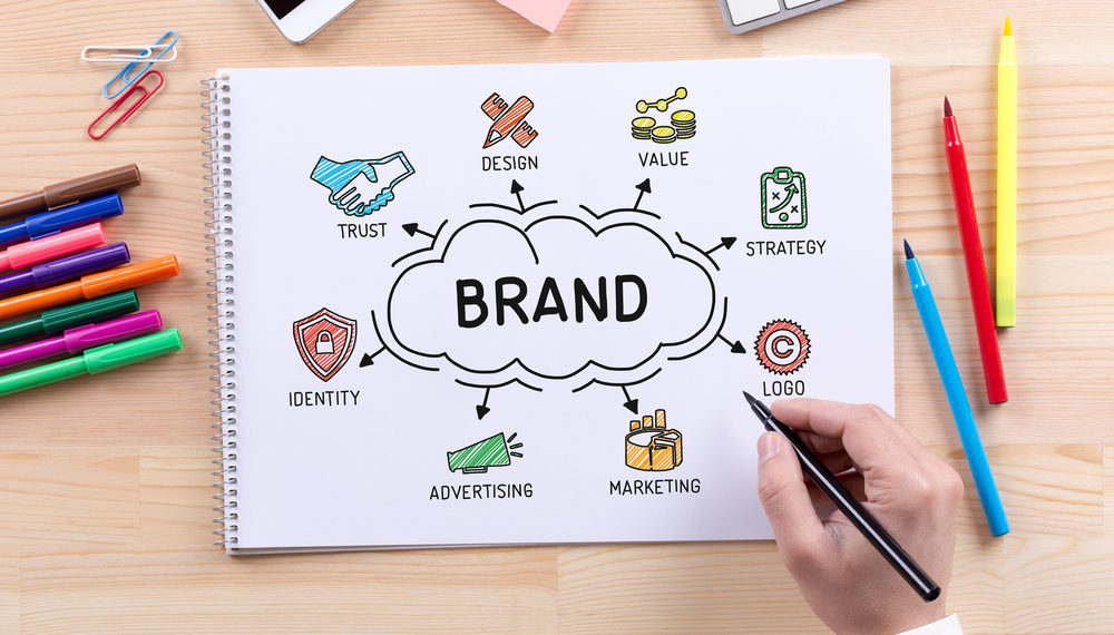 Khám Phá Brand Identity là Gì? 7 Yếu Tố Tạo Nên Sự Độc Đáo