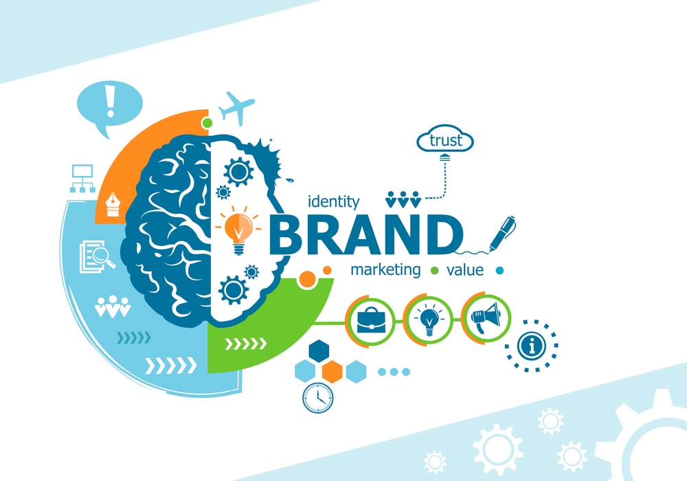Khám Phá Brand Là Gì? - Các Yếu Tố Quan Trọng Trong Xây Dựng Thương Hiệu