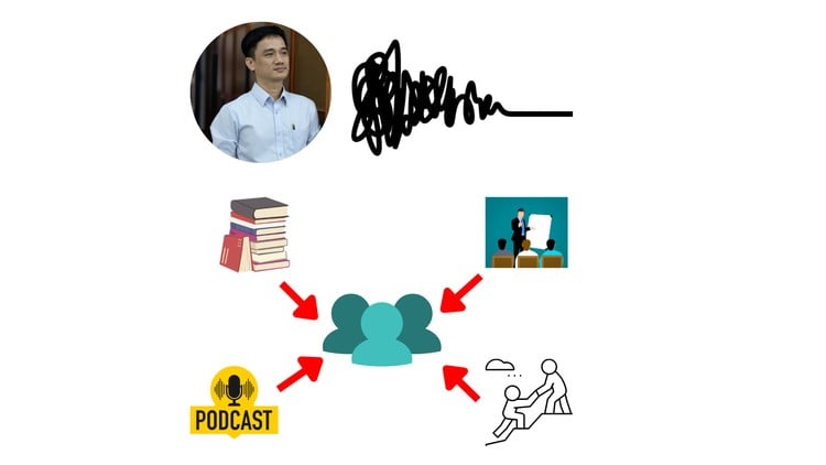 Khám Phá Cách Tự Tay Phân Khúc Thị Trường Bằng Design Thinking