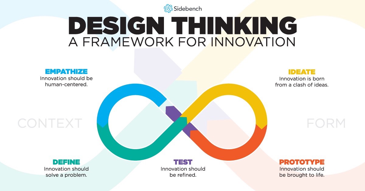 Khám Phá Cách Tự Tay Phân Khúc Thị Trường Bằng Design Thinking
