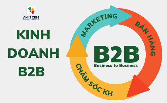 Khám Phá Mô Hình B2B - Khái Niệm Và Ví Dụ Tại Việt Nam