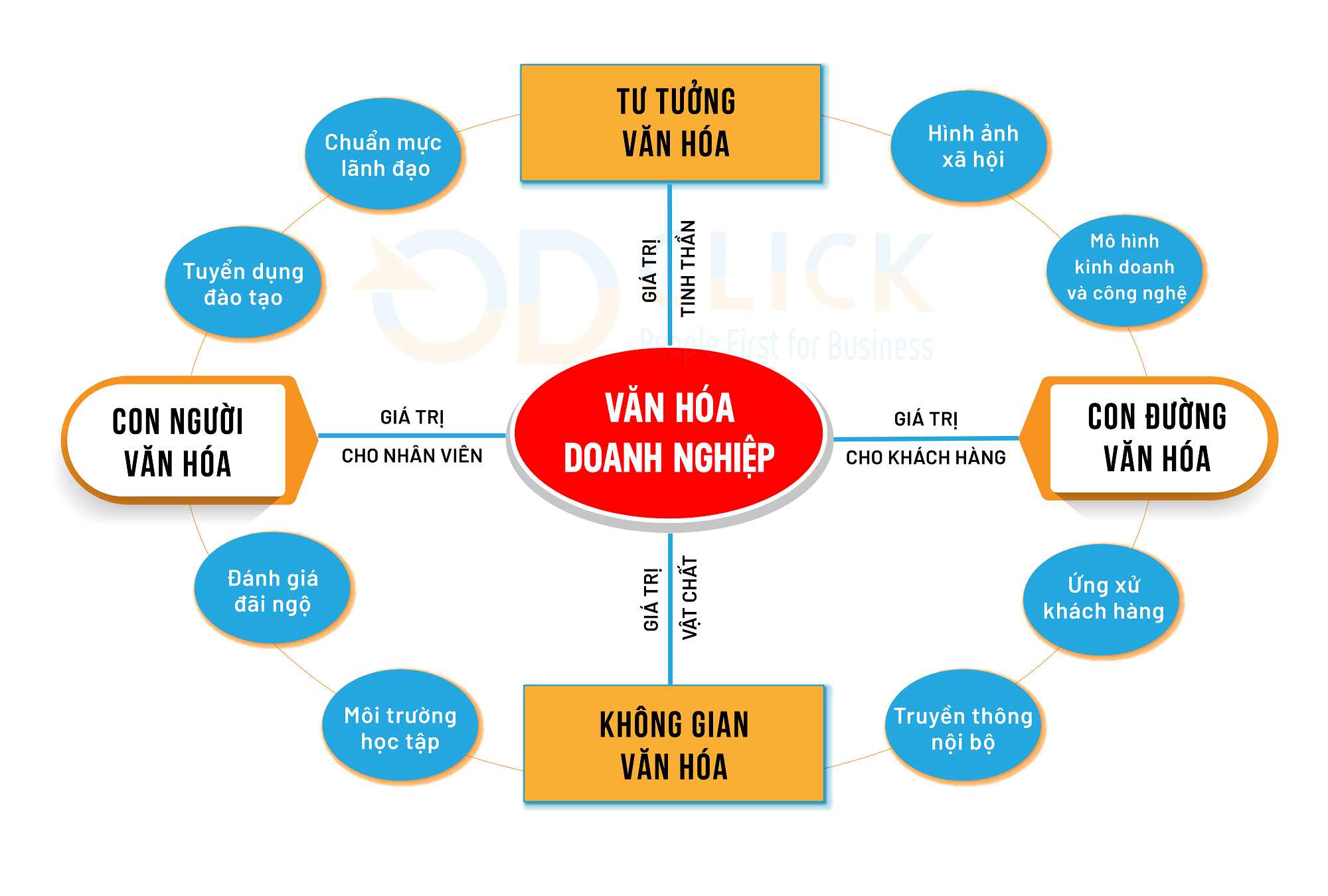 Khám Phá Mô Hình Cao Cấp Hoá Sản Phẩm – Strategy House Đột Phá