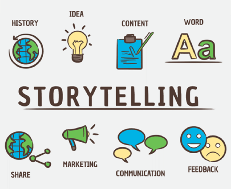 Khám Phá Storytelling Câu Chuyện Truyền Thông Trong Marketing