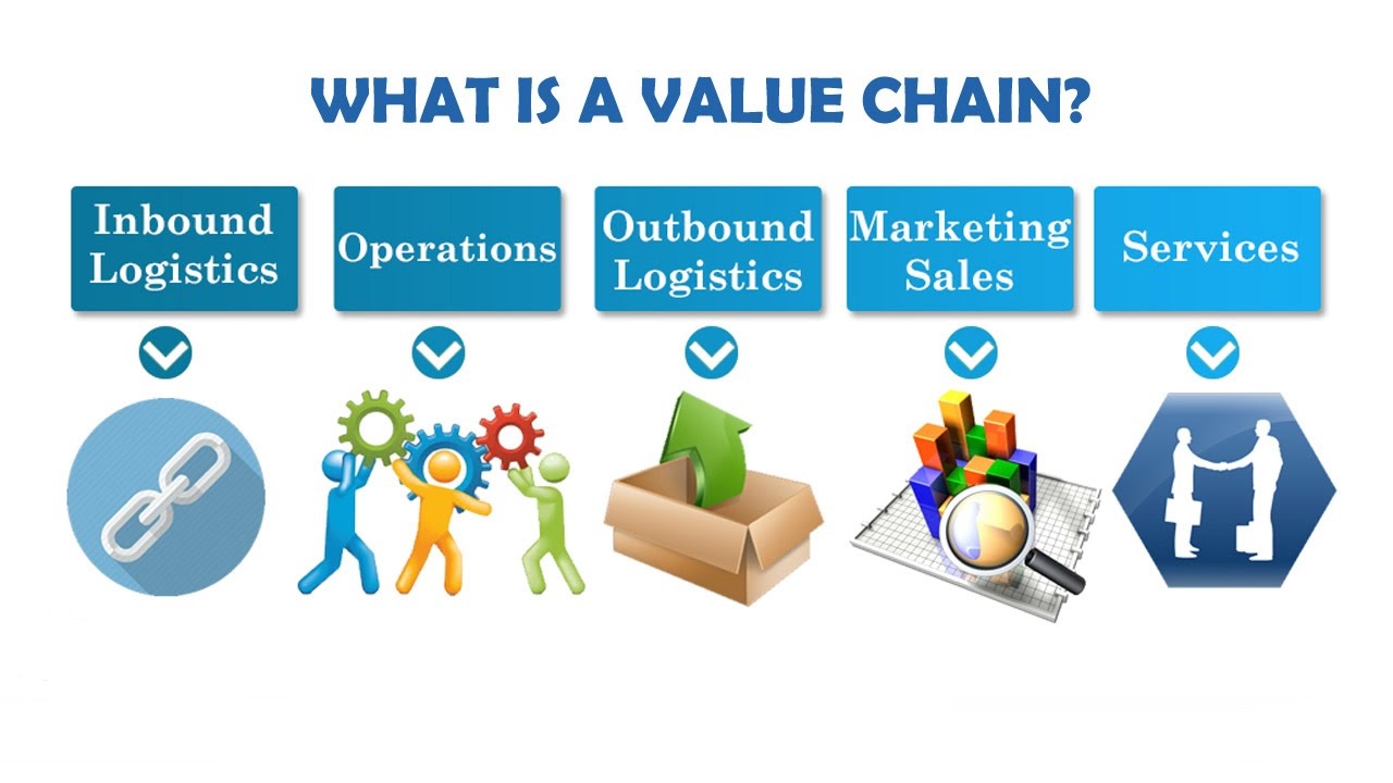 Khám Phá Value Chain là Gì? – Ví Dụ Về Chuỗi Giá Trị