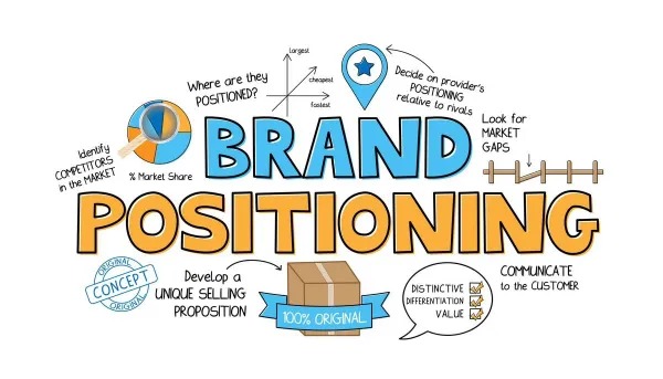 Làm sao để tìm Platform vững chắc cho Brand Activation? – Bí quyết thành công