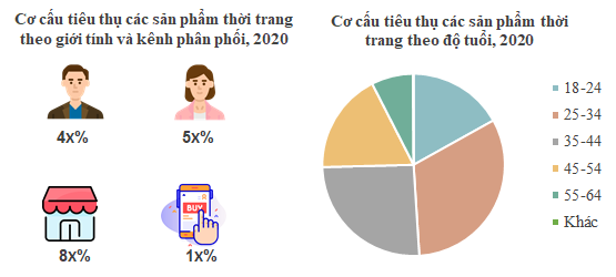 Phân Khúc Thị Trường Thời Trang Nam Công Sở - Bật Mí Với Design Thinking