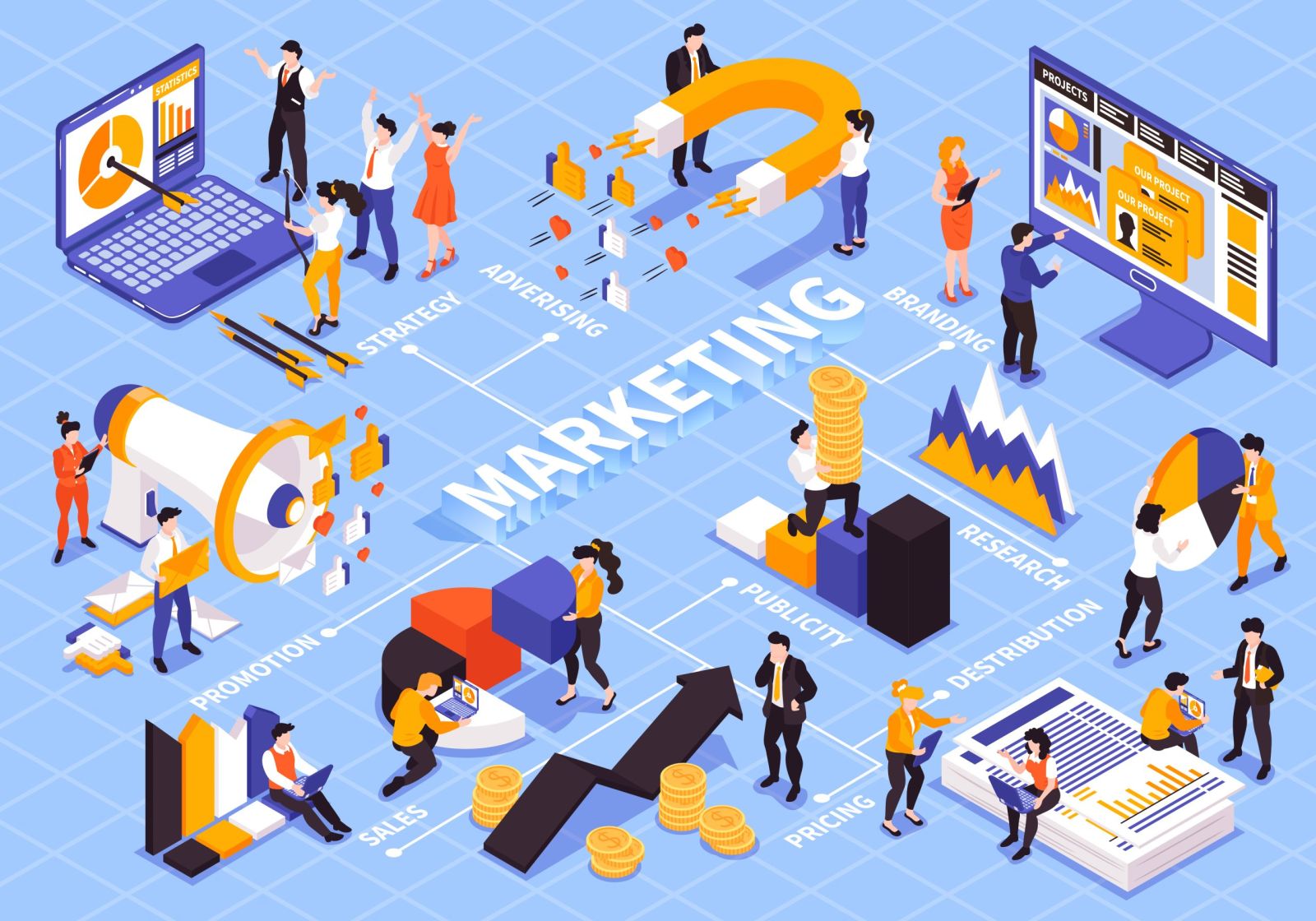 Truyền thông tổng lực (IMC) - Phân tích 3 định hướng xây dựng thông điệp