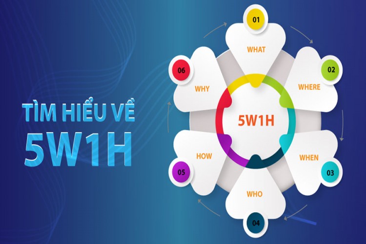 5W1H Là Gì? – Ứng Dụng Mô Hình 5W1H Trong Marketing Để Nâng Cao Hiệu Quả
