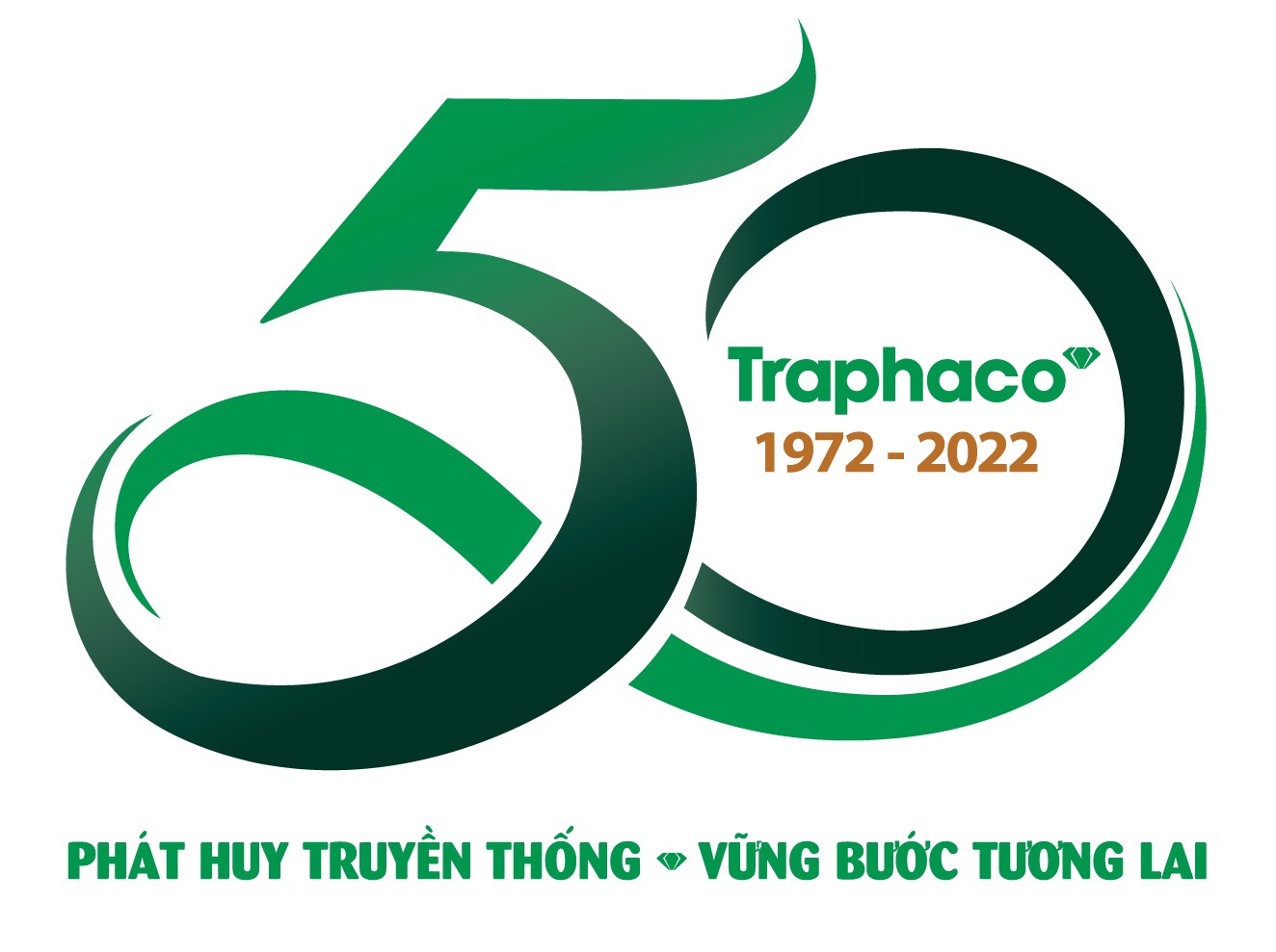 Chiến lược marketing Dược phẩm Traphaco – Bí quyết thành công ngành dược