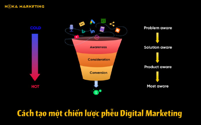 Chiến Lược Marketing Tập Trung – Khai Thác Tối Đa Phân Khúc Tiềm Năng