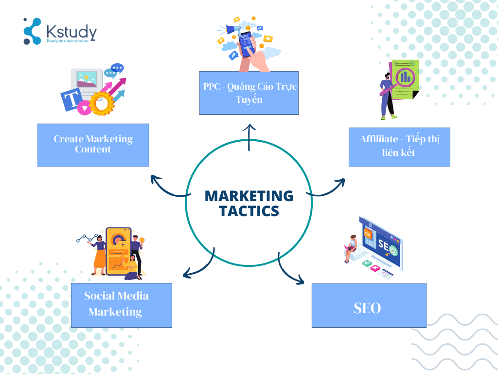 Chiến thuật Marketing là gì? - Khám phá 5 Tactics Hiệu Quả Nhất