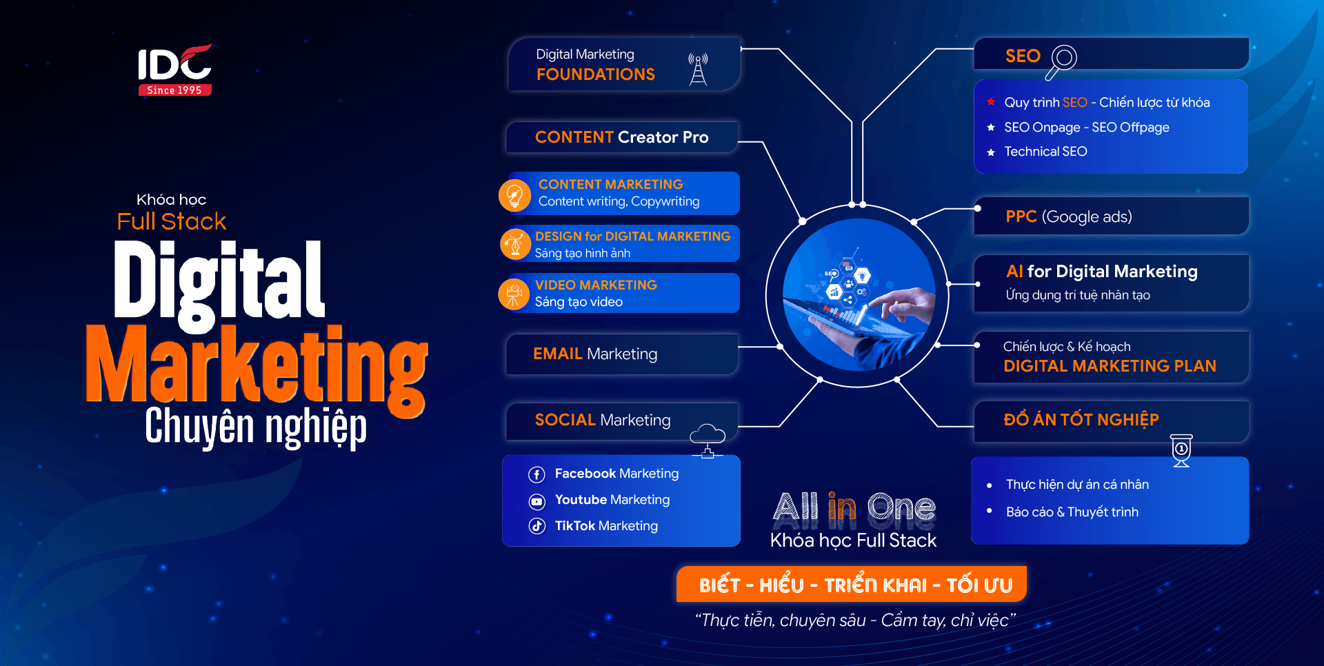 Digital Brand Là Gì? – Hướng Dẫn Xây Dựng Thương Hiệu Số Hiệu Quả Cho Doanh Nghiệp SME