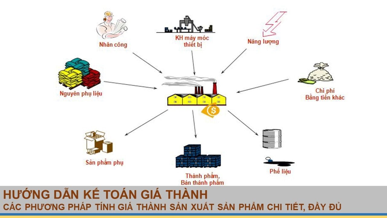 Định Giá Theo Giá Trị Cảm Nhận Của Khách Hàng – Hướng Dẫn Áp Dụng Đúng Đắn