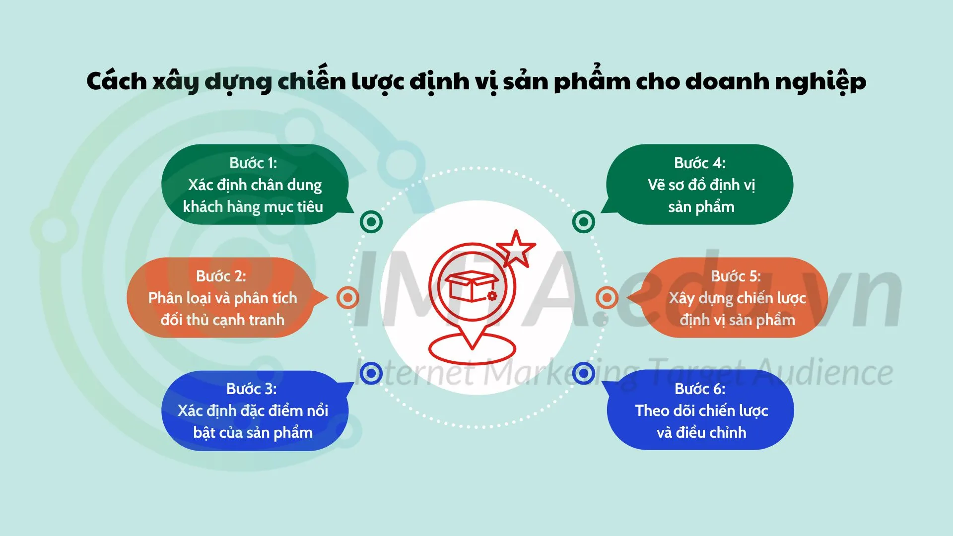 Định vị sản phẩm là gì? - Chiến lược Product Positioning hiệu quả