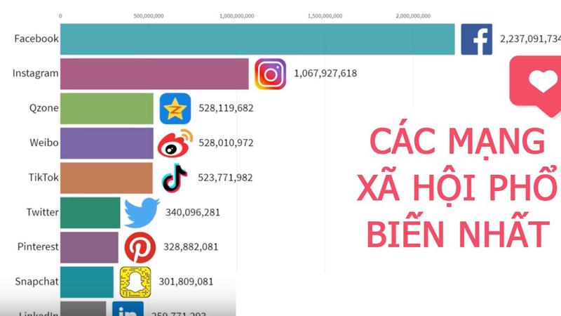 Dự Báo Về Xu Hướng Tiếp Thị Trên Mạng Xã Hội Năm 2025 – Hướng Dẫn Cho Doanh Nghiệp