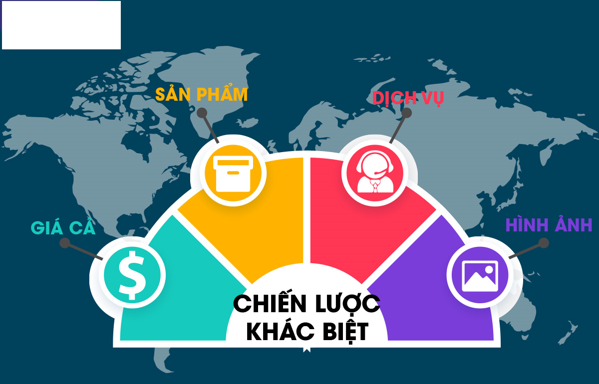 Hiểu Rõ Chiến Lược Khác Biệt Hóa Sản Phẩm – 6 Loại Phổ Biến Dành Cho Doanh Nghiệp