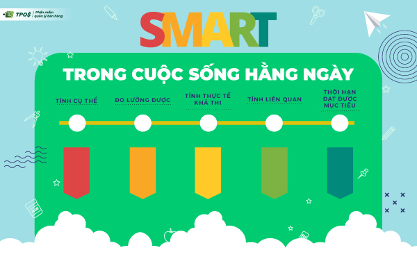 Hiểu rõ Mô hình SMART Định nghĩa và Ứng dụng trong Marketing