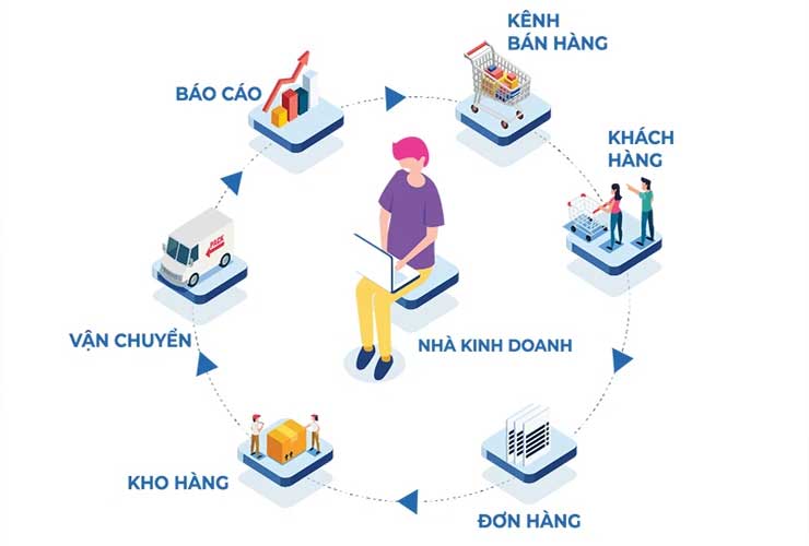 Hướng dẫn chi tiết - Mẫu kịch bản tư vấn mỹ phẩm tăng doanh số