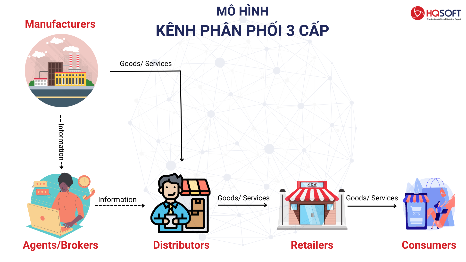 Kênh Phân Phối Là Gì? - Bí Quyết Xây Dựng Chiến Lược Phân Phối Thành Công