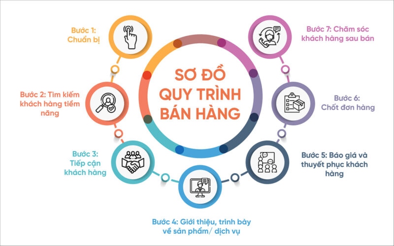Khách Hàng Tiềm Năng Là Gì? - Cách Xác Định Chính Xác Nhất Cho Doanh Nghiệp