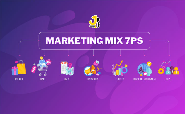 Khám phá 7P trong Marketing - Phân tích Mô hình Chi tiết