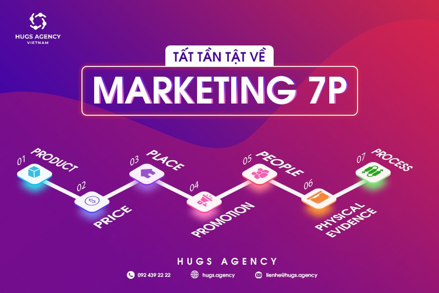 Khám phá 7P trong Marketing - Phân tích Mô hình Chi tiết