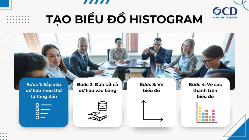 Khám Phá Biểu Đồ Histogram Định Nghĩa, Cấu Trúc Và Cách Vẽ