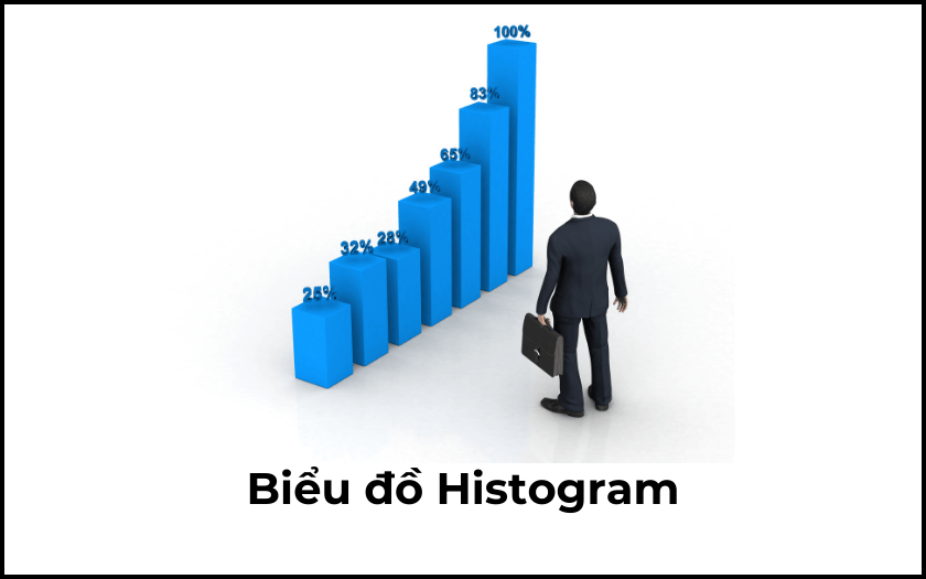 Khám Phá Biểu Đồ Histogram Định Nghĩa, Cấu Trúc Và Cách Vẽ
