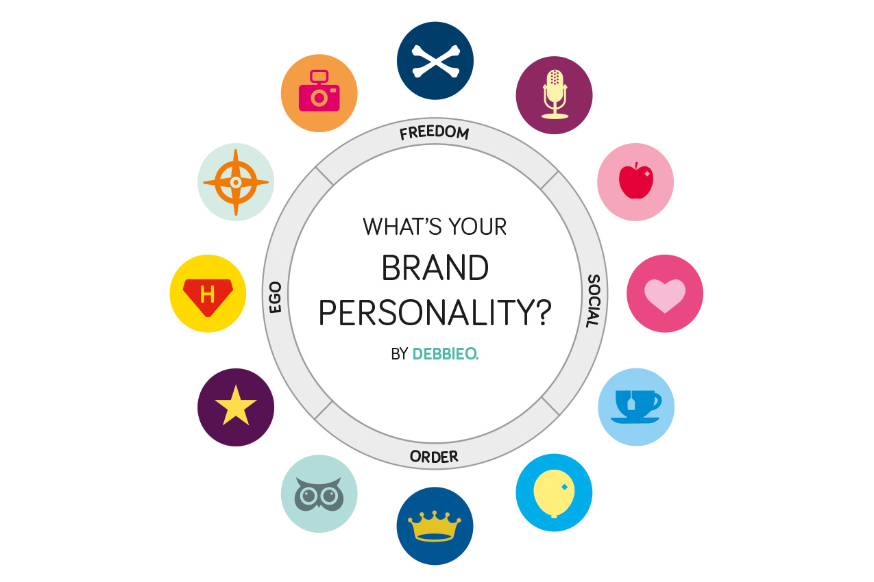 Khám Phá Brand Personality Là Gì? - Tất Tần Tật Thông Tin Cần Biết