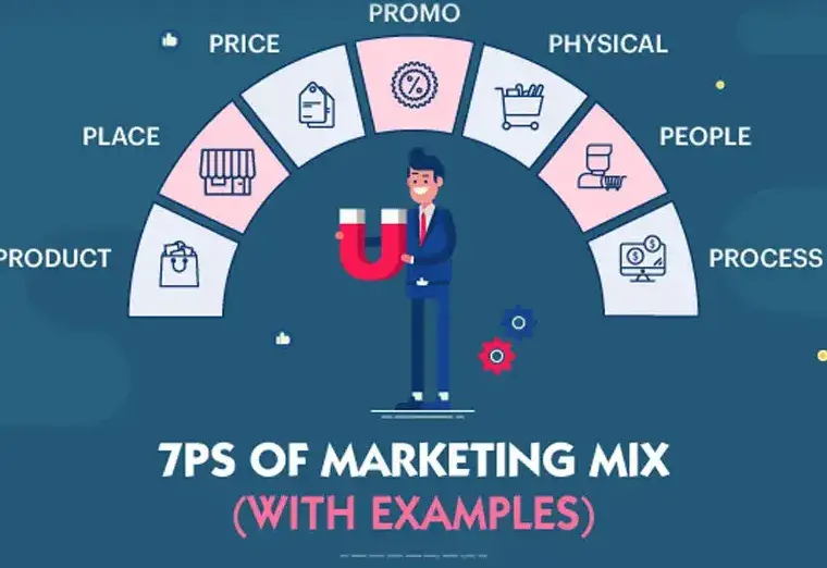 Khám Phá Các Yếu Tố Ảnh Hưởng Đến Marketing Mix - Những Điều Cần Biết