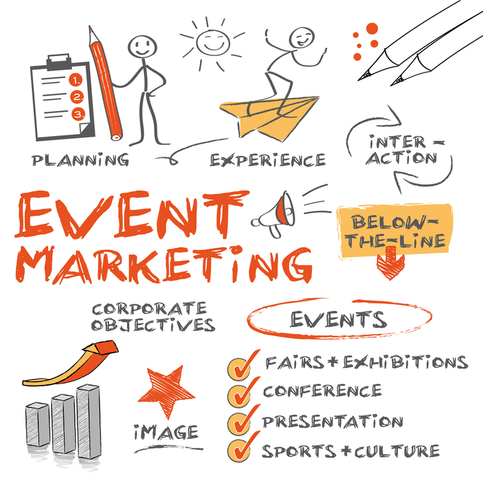 Khám Phá Event Marketing Là Gì? 9 Loại Hình Sự Kiện Phổ Biến