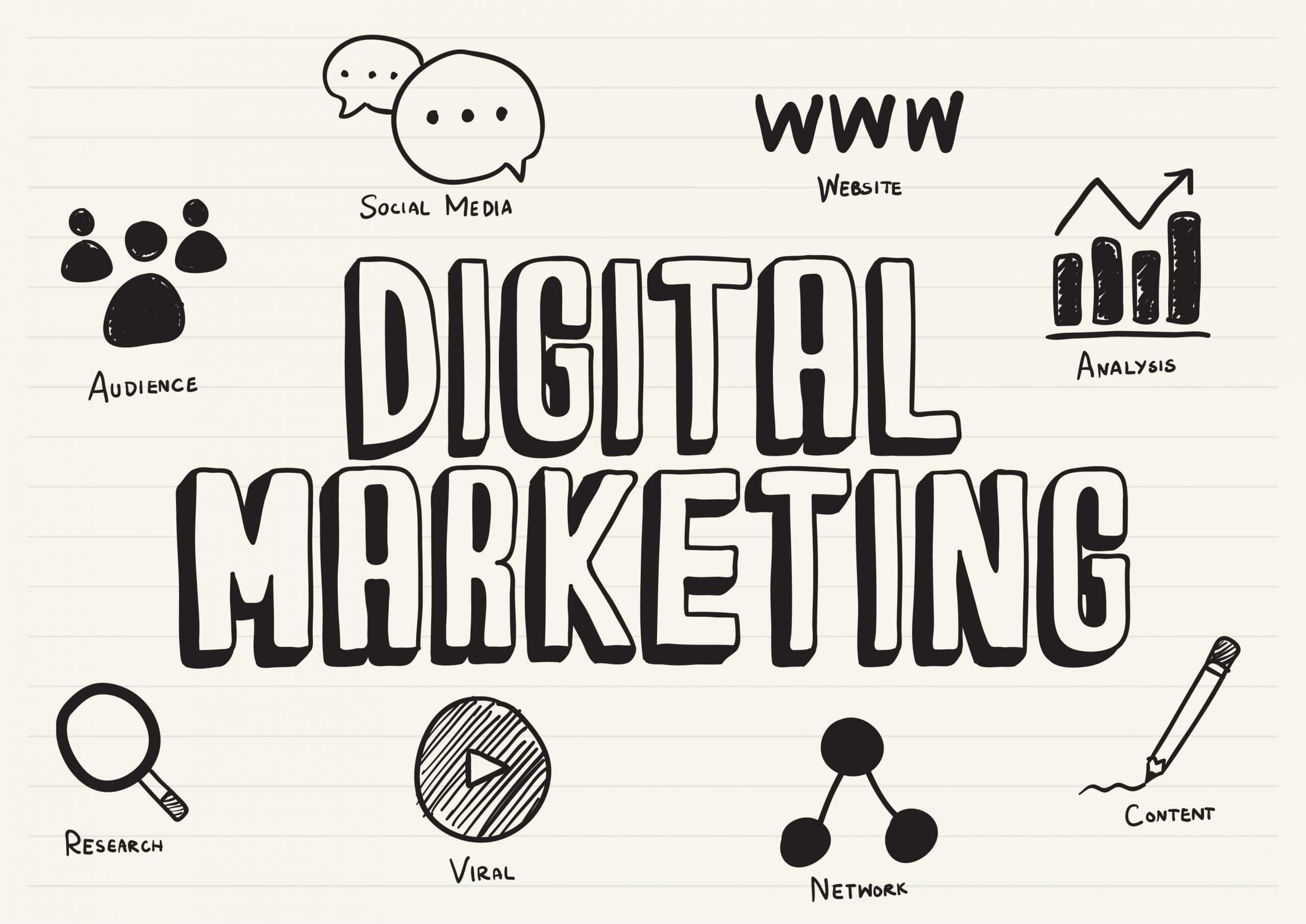 Khám Phá Growth Marketing Là Gì? - Sự Khác Biệt Với Digital Marketing