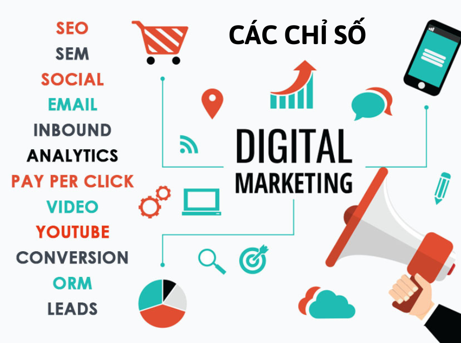 Khám Phá Growth Marketing Là Gì? - Sự Khác Biệt Với Digital Marketing