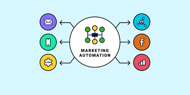 Khám Phá Marketing Automation - Lợi Ích Và Cách Hoạt Động Cơ Bản