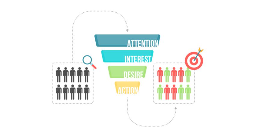 Khám Phá Mô Hình AIDA - Hướng Dẫn Áp Dụng Hiệu Quả Trong Marketing