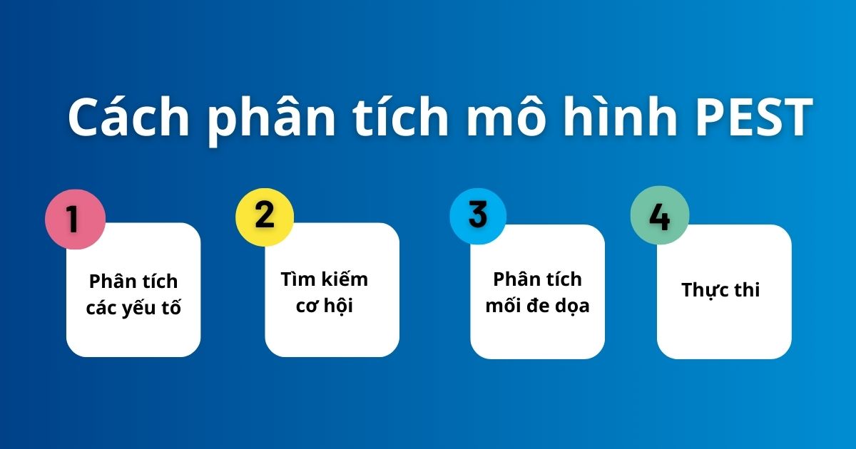Khám Phá Mô Hình PEST Là Gì? - 6 Case Study Đỉnh Cao