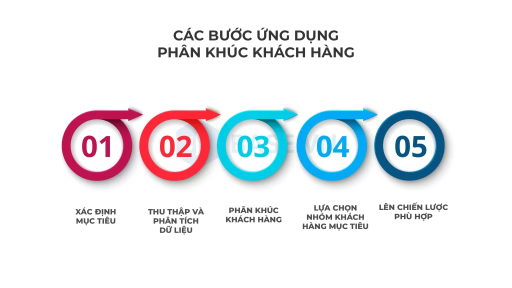 Khám phá Phân khúc Khách hàng Theo Tâm lý - Khái niệm và Ví dụ Thực tế