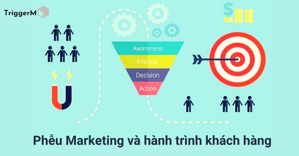 Khám Phá Phễu Marketing Khái Niệm Và Ứng Dụng Thực Tế