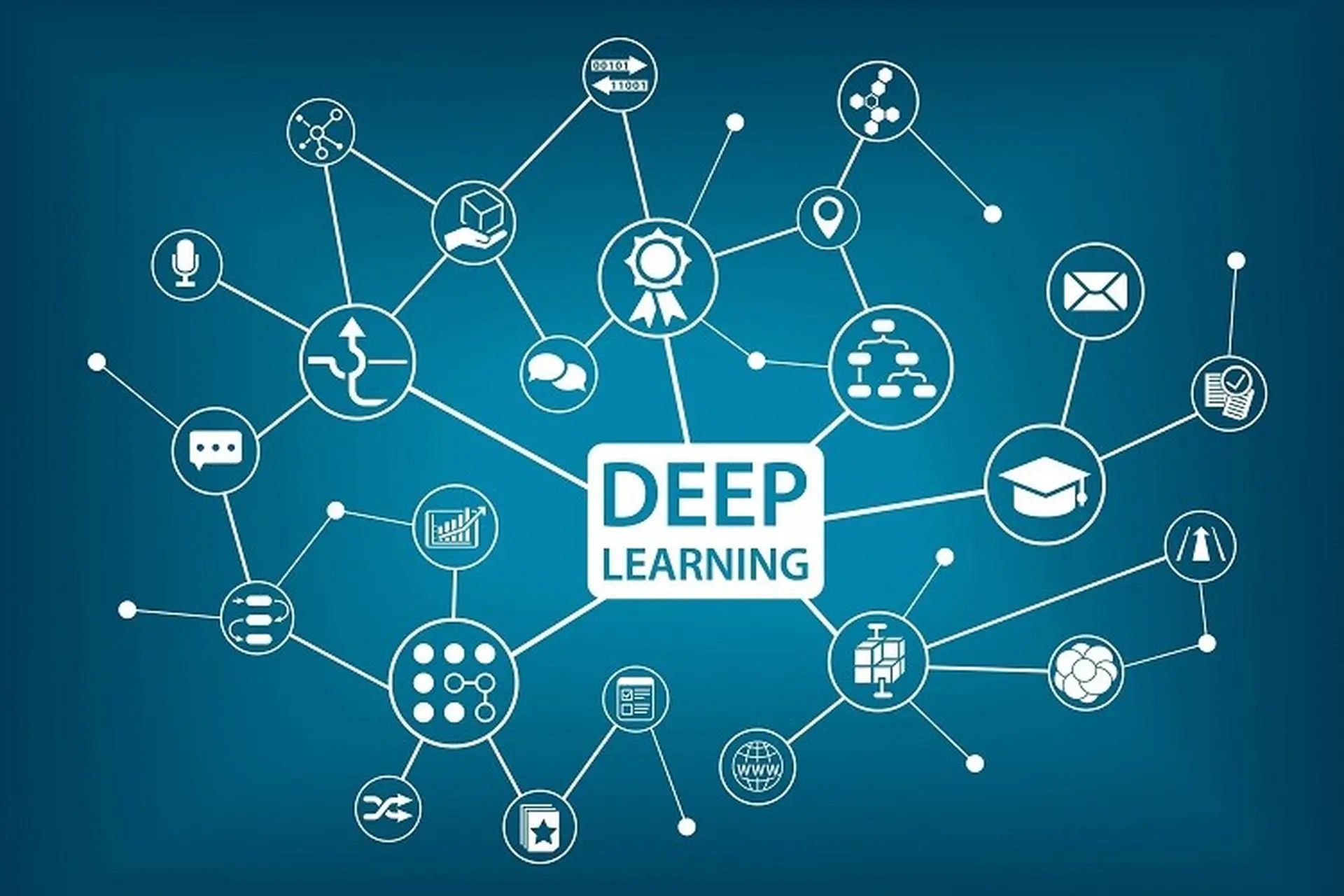 Khám Phá Reinforcement Learning - Thuật Toán Và Các Trường Hợp Học Tăng Cường