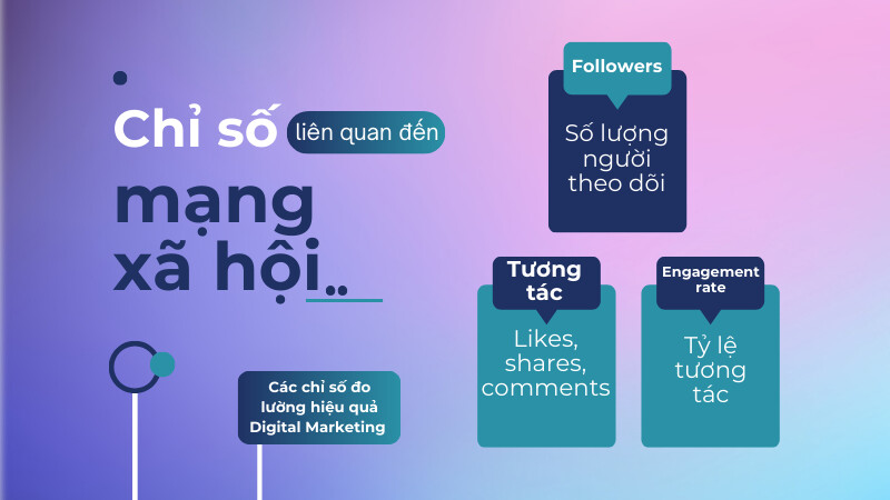 Khám Phá Social Marketing – Từ Khái Niệm Đến Chiến Dịch Thành Công