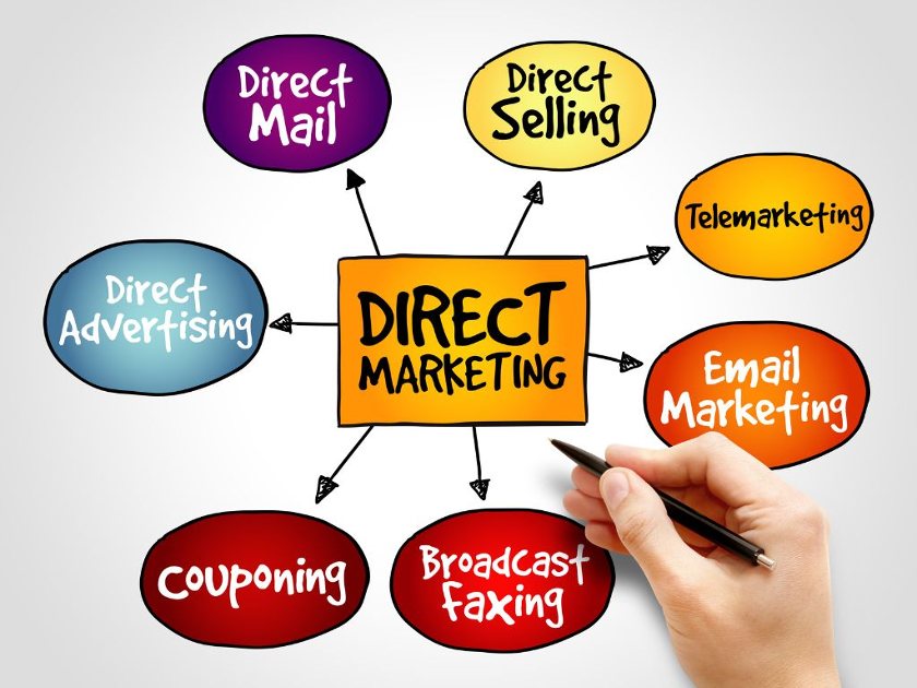Khám Phá Tổng Hợp Các Hình Thức Marketing Trực Tiếp Phổ Biến Hiện Nay