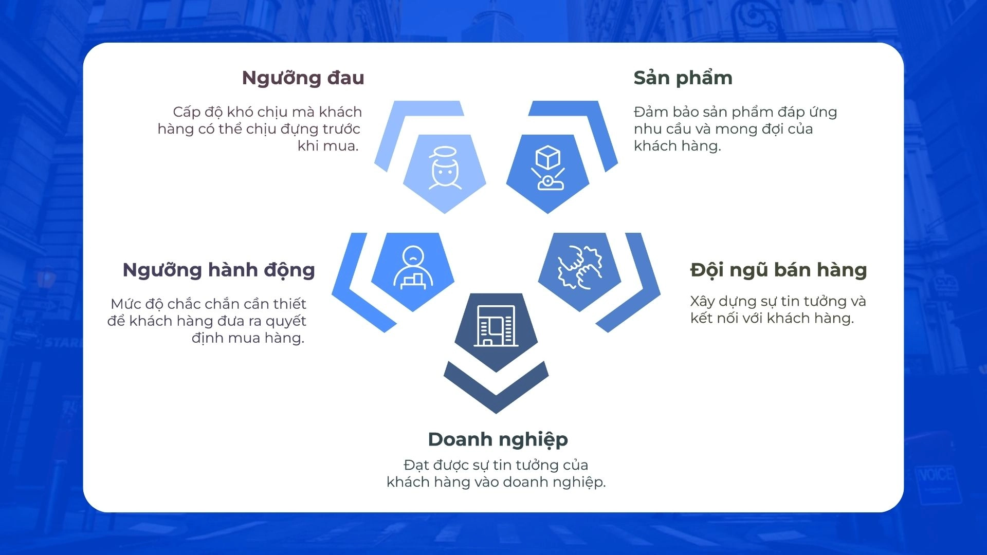 Lộ trình Marketing Bán Hàng Đánh Bại Mọi Đối Thủ – Bí Quyết Chiến Thắng