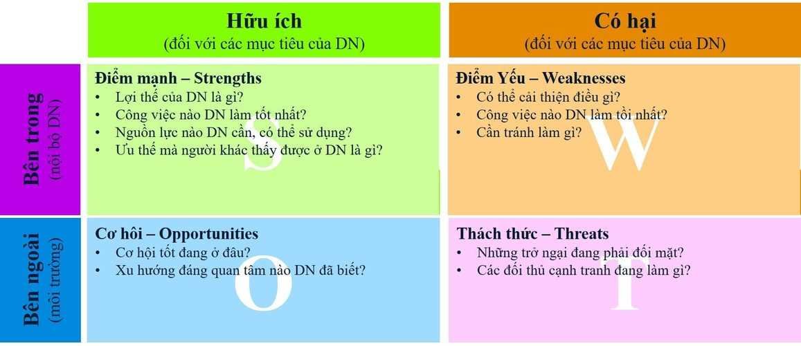 Ma trận TOWS là gì? – Điểm khác biệt so với SWOT