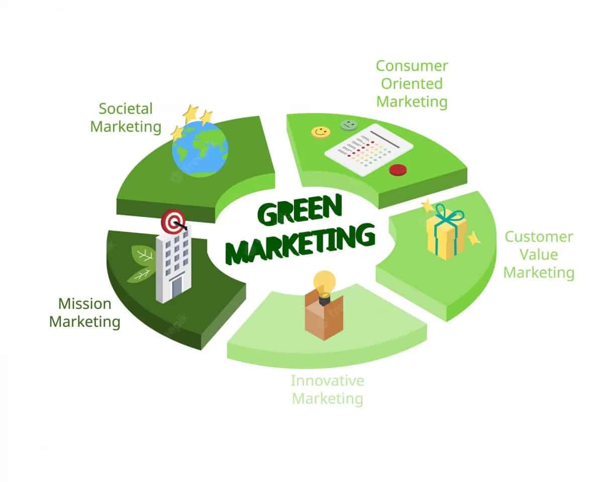 Marketing Concept Là Gì? – Cách Xây Dựng Tối Ưu Hiện Nay