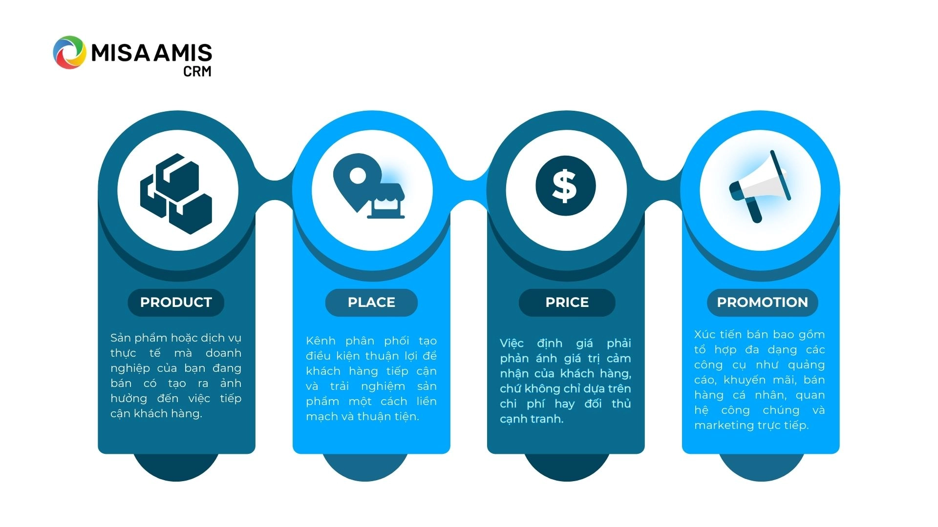Marketing Place Là Gì - Vai Trò Và Cách Tối Ưu Để Phát Triển Doanh Nghiệp Bền Vững