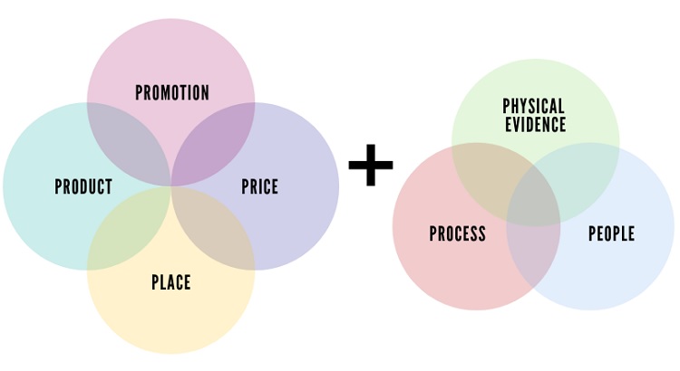 Mô Hình PESO – Hiểu Và Vận Dụ# Mô Hình PESO – Hiểu Và Vận Dụng Trong Marketing